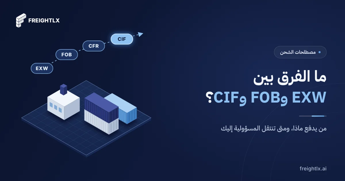 غلاف مقال الفرق بين شروط الشحن EXW وFOB وCFR وCIF